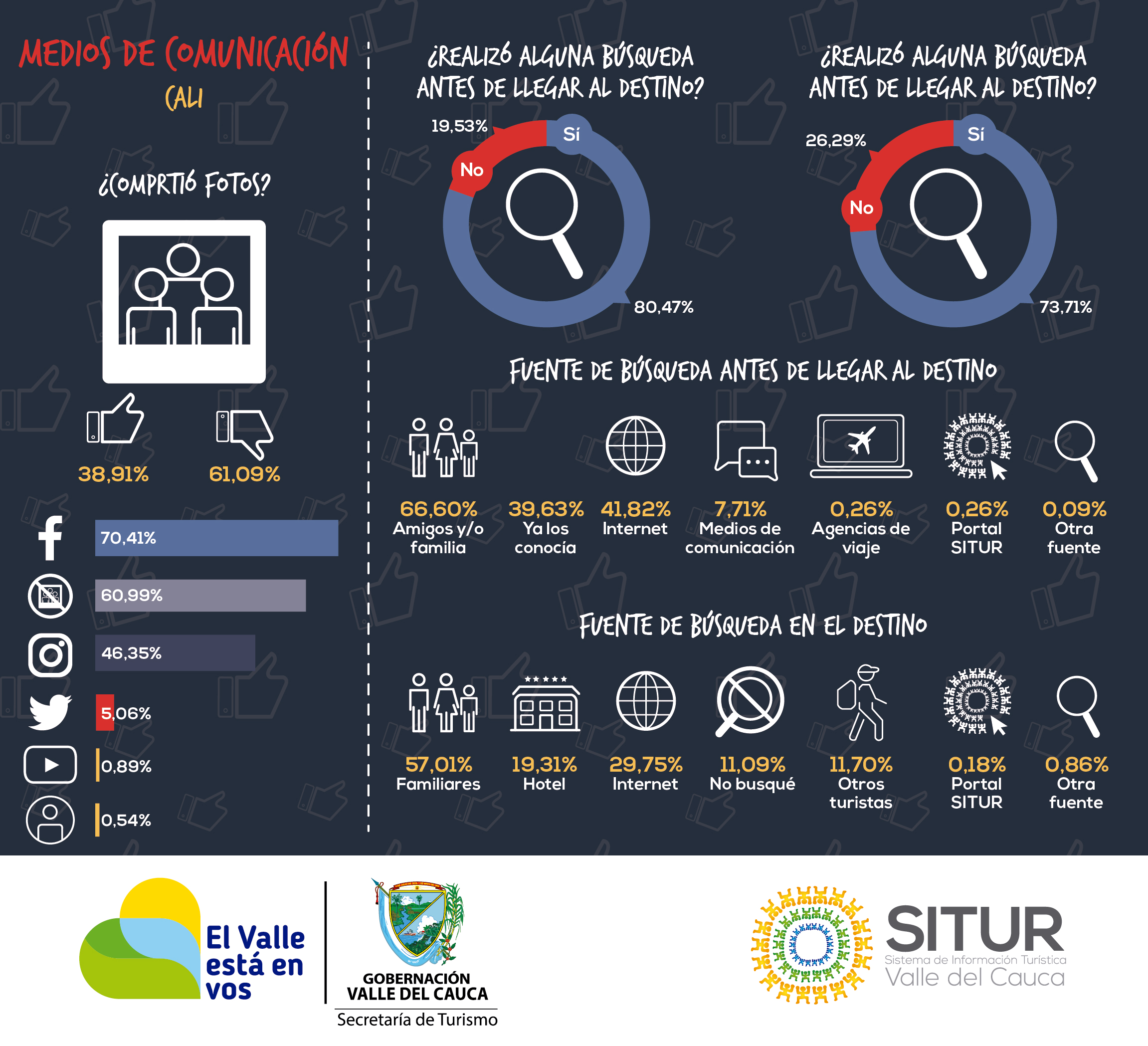 publicacion/infografia-de-la-medicion-del-turismo-receptivo--cali--medios-de-comunicacion-